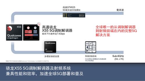 共建5G產業生態，賦能伙伴創新共贏 高通攜手行業共探計算機軟硬件技術開發新機遇